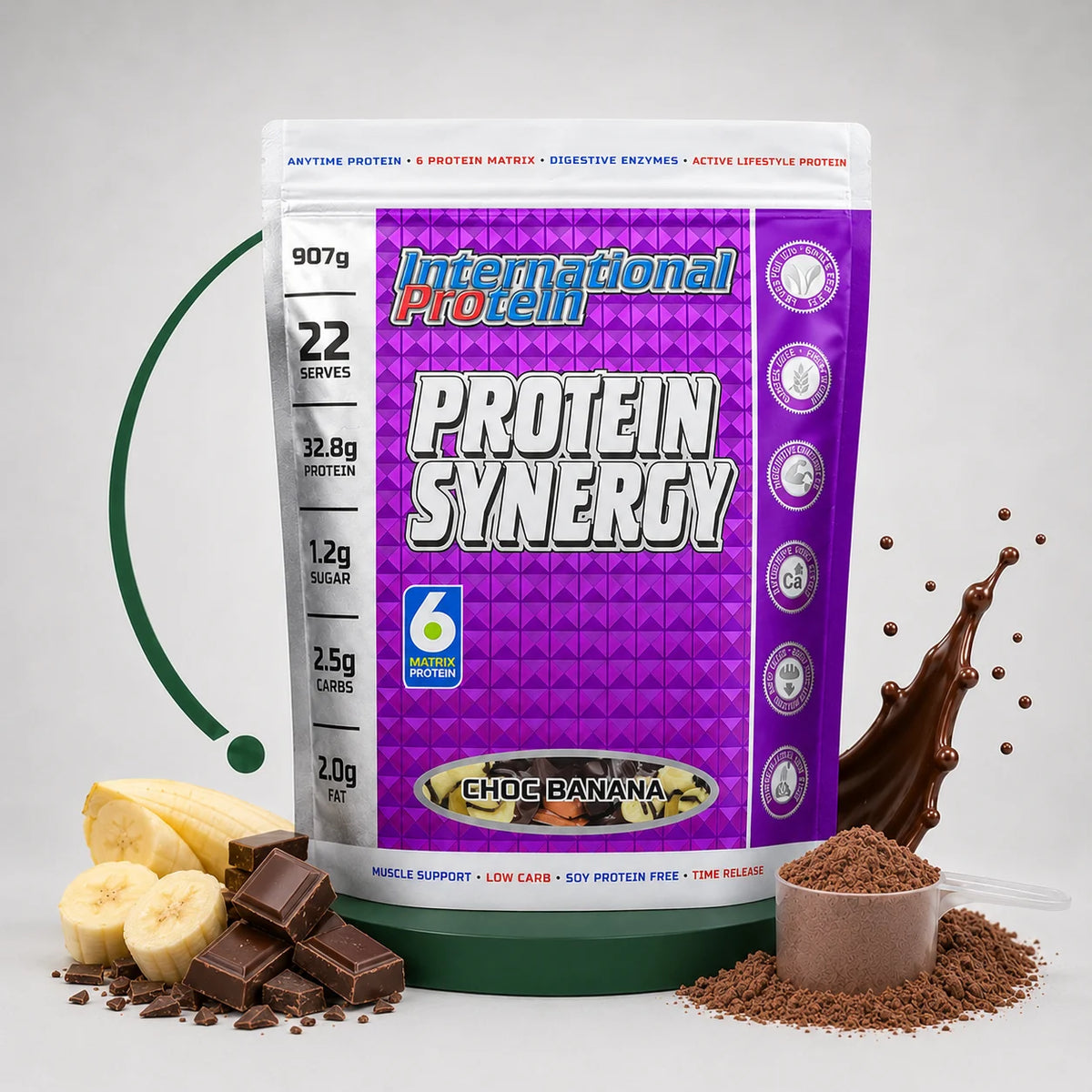 Protein Synergy