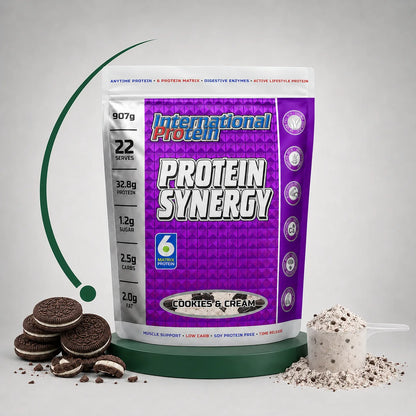 Protein Synergy