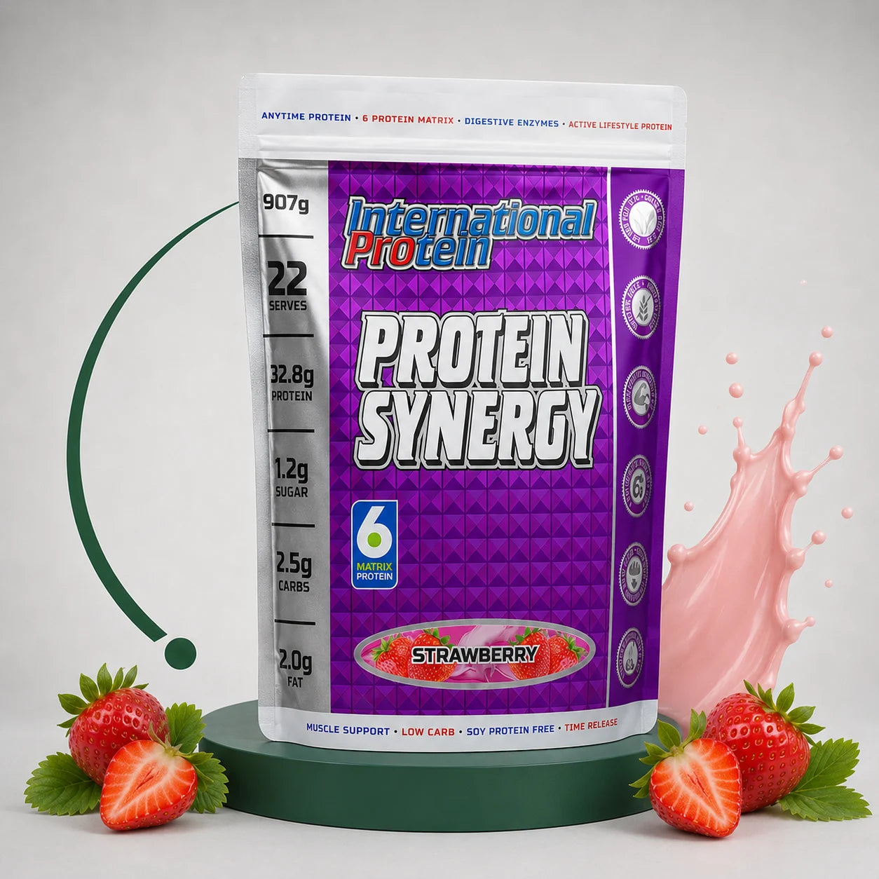 Protein Synergy